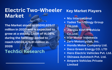 Electric Two-Wheeler Market: Size, Growth, Opportunities, and Forecast till 2028 - TechSci Research