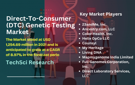 Direct-To-Consumer (DTC) Genetic Testing Market: Unveiling Key Trends and Future Outlook with Size, Share, and Growth Analysis - TechSci Research