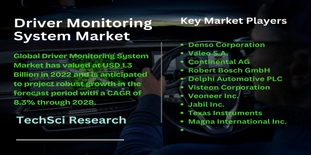 Driver Monitoring System Market: Horizon 2028 Insights - Opportunities and Challenges with Size, Share, and Growth - TechSci Research