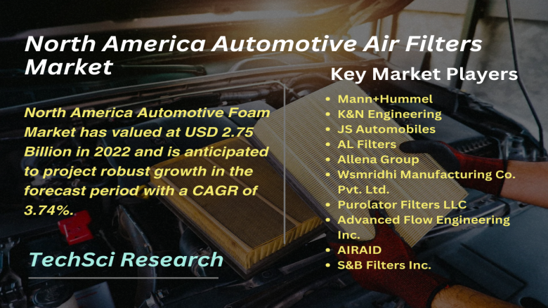 North America Automotive Air Filters Market: Competition, Size, and Industry Growth Analysis till 2028 - TechSci Research