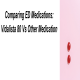 Comparing ED Medications: Vidalista 80 Vs Other Medication