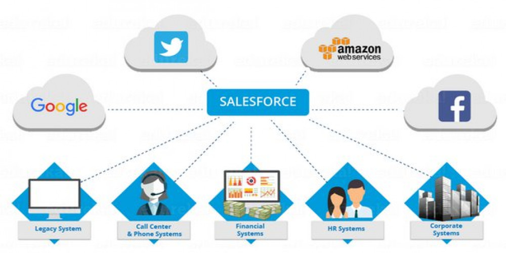 What Are the Main Advantages of Hyderabad Salesforce Training?