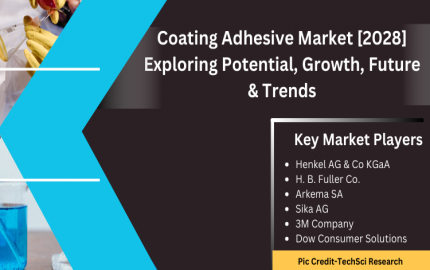 Coating Adhesive Market Analysis, Development [2028], Key Terms