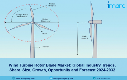 Wind Turbine Rotor Blade Market Scope, Growth, Trends and Opportunity 2024-2032