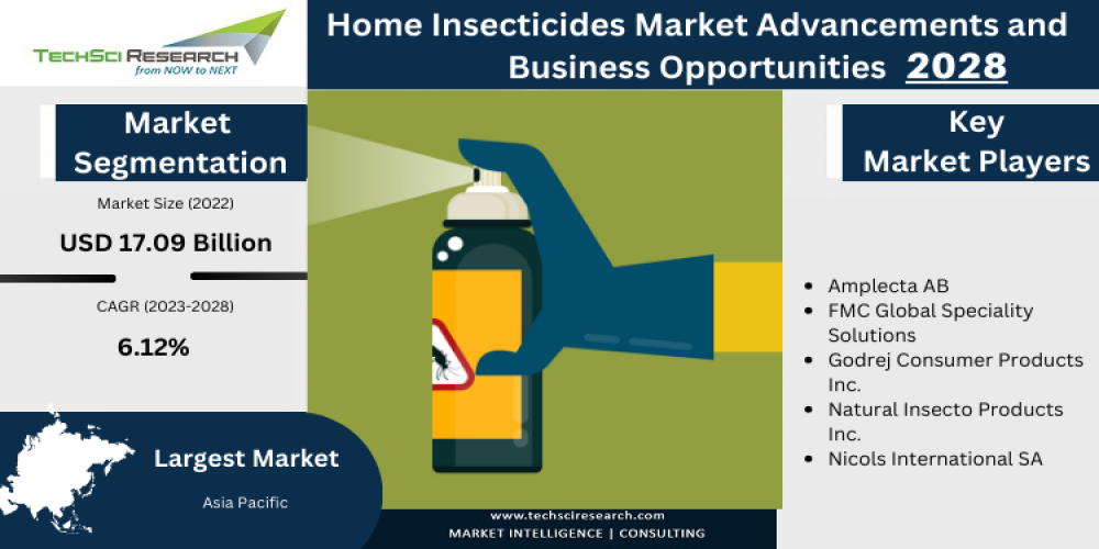 Home Insecticides Market - Size, Share, Trends, In-Depth Insights 2028