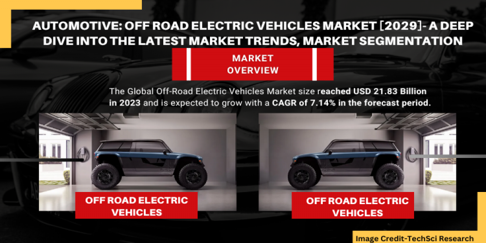 Off Road Electric Vehicles Market [2029]- A Deep Dive into the Latest Market Trends, Market Segmentation