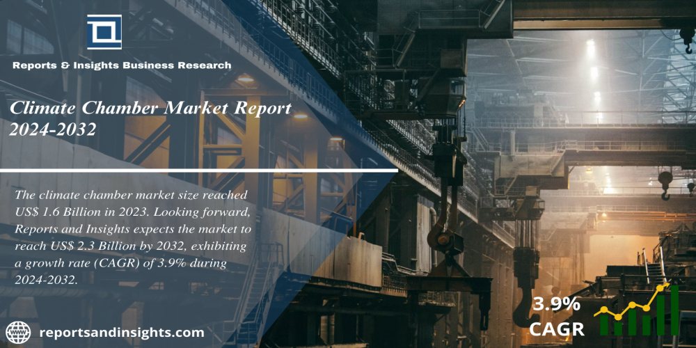 Climate Chamber Market 2024 to 2032: Share, Size, Trends, Analysis, and Research Report