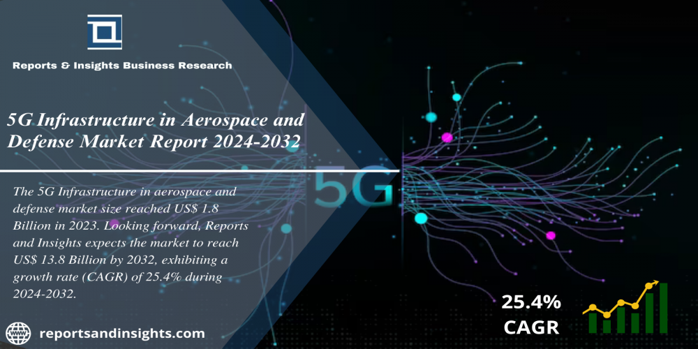 5G Infrastructure in Aerospace and Defense Market  Industry Analysis, Size, Share, Demand, Growth and Forecast 2024 to 2032
