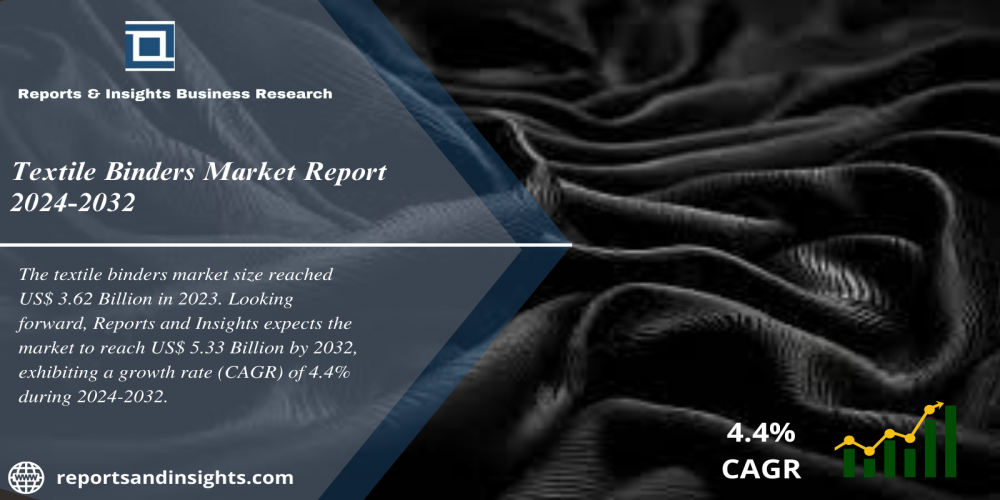 Textile Binders Market 2024 to 2032: Industry Analysis, Size, Share, Demand, Growth and Forecast