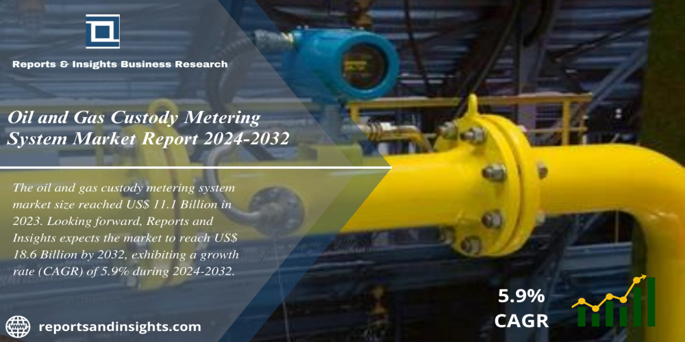 Oil and Gas Custody Metering System Market Industry Analysis, Size, Share, Trends, Demand, Growth and Forecast 2024 to 2032