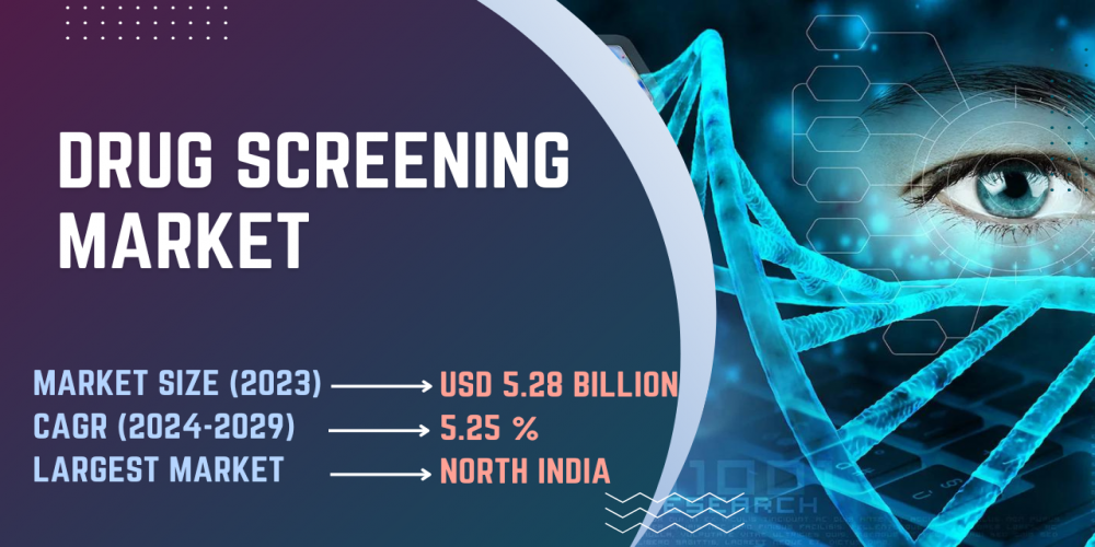 Drug Screening Market: Competition, Size, and Industry Growth Analysis till 2029 - TechSci Research