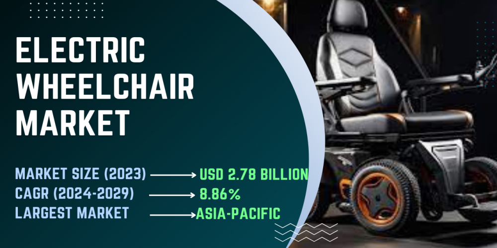 Electric Wheelchair Market [2029]: Size, Share, Opportunities and Challenges - TechSci Research
