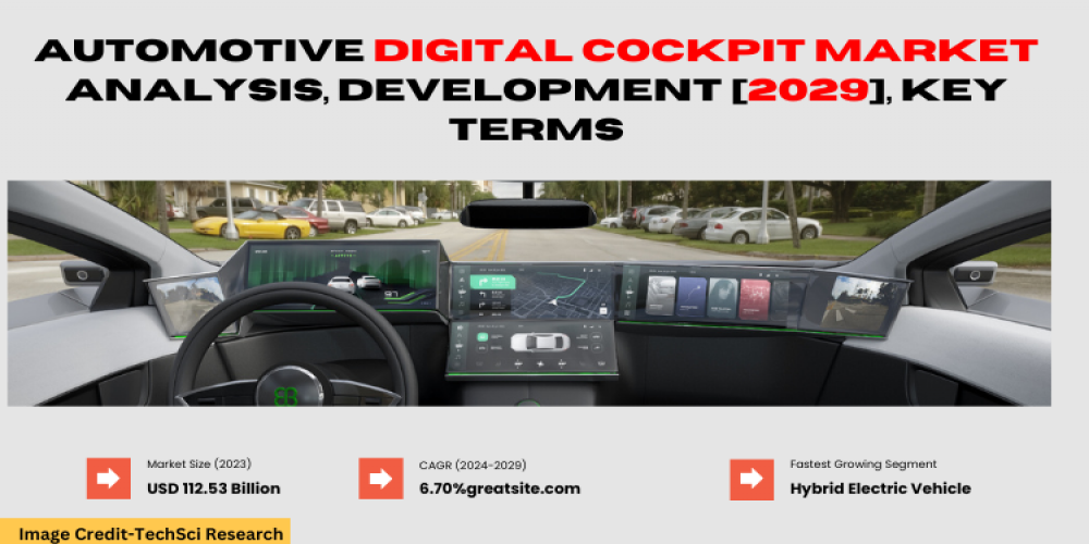 Automotive Digital Cockpit Market - A Comprehensive Report [2029]