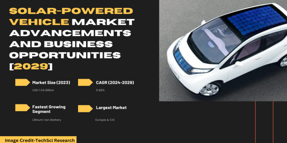 Solar-Powered Vehicle Market Analysis, Development [2029], Key Terms