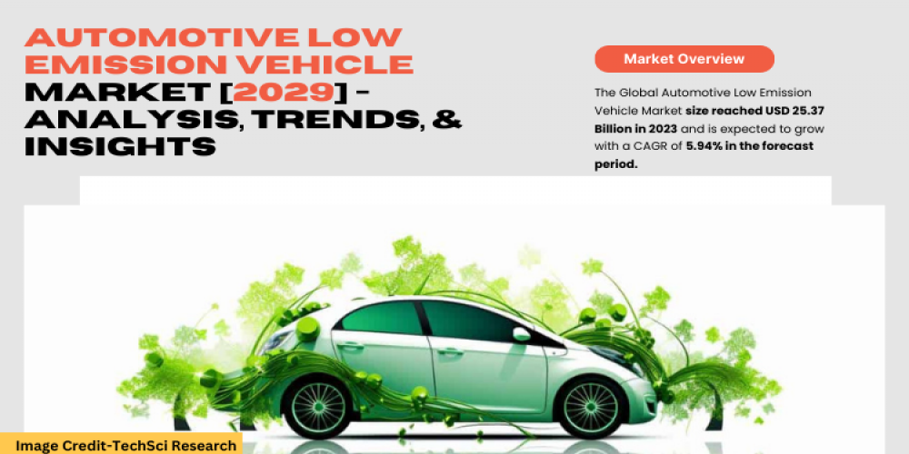 Automotive Low Emission Vehicle Market Worth [2029], Overview, Trends, Forecast