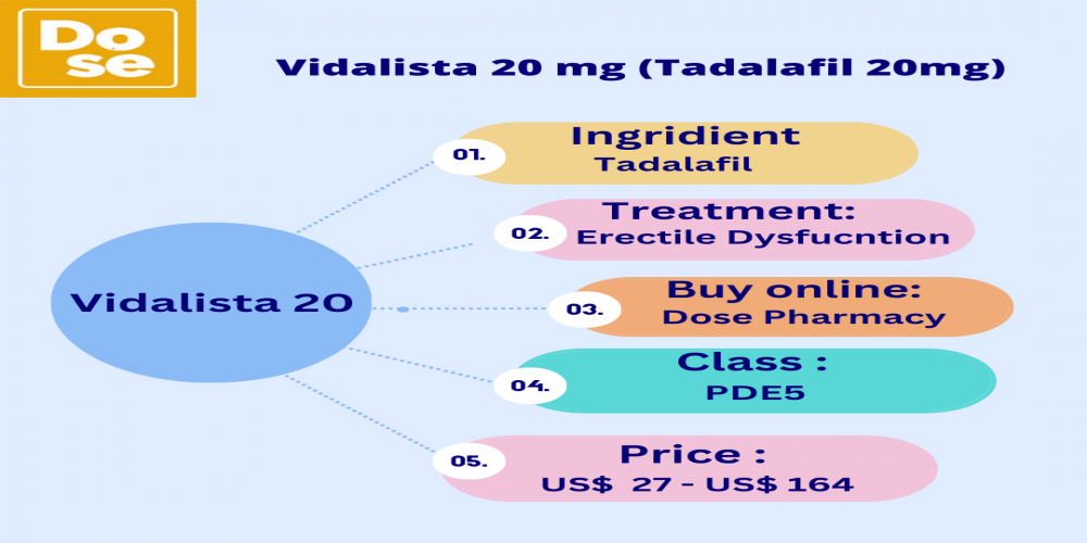 Tadalafil (Cialis): Uses, Side Effects, & More 