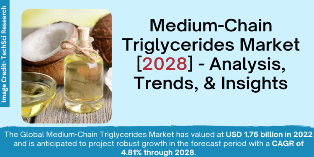 Medium-Chain Triglycerides Market [2028] Exploring Potential, Growth, Future & Trends