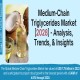 Medium-Chain Triglycerides Market [2028] Exploring Potential, Growth, Future & Trends