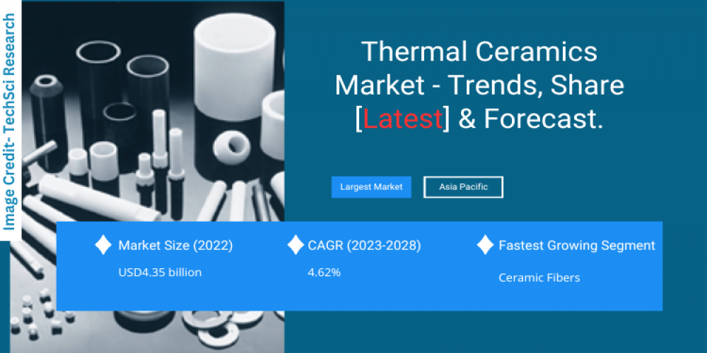 Thermal Ceramics Market [2028] - Analysis, Trends, & Insights