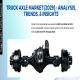 Truck Axle Market [2029] Key Trends and Strategies for Expansion