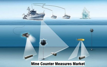 Mine Counter Measures Market to Grow with a CAGR of 3.27% Globally