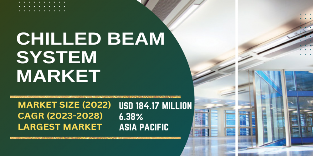 Chilled Beam System Market [2028]: Size, Share - Competitive Intelligence Report - TechSci Research