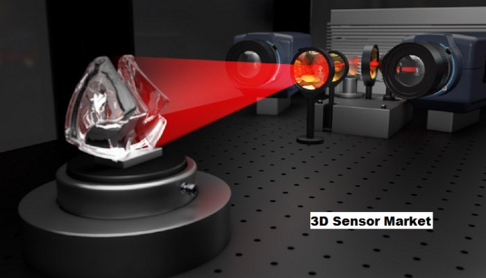 3D Sensor Market Is Expected To Grow At a CAGR of 27.81% By 2029