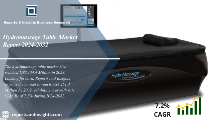 Hydromassage Table Market 2024 to 2032: Growth, Share, Size, Key Players, Trends and Forecast