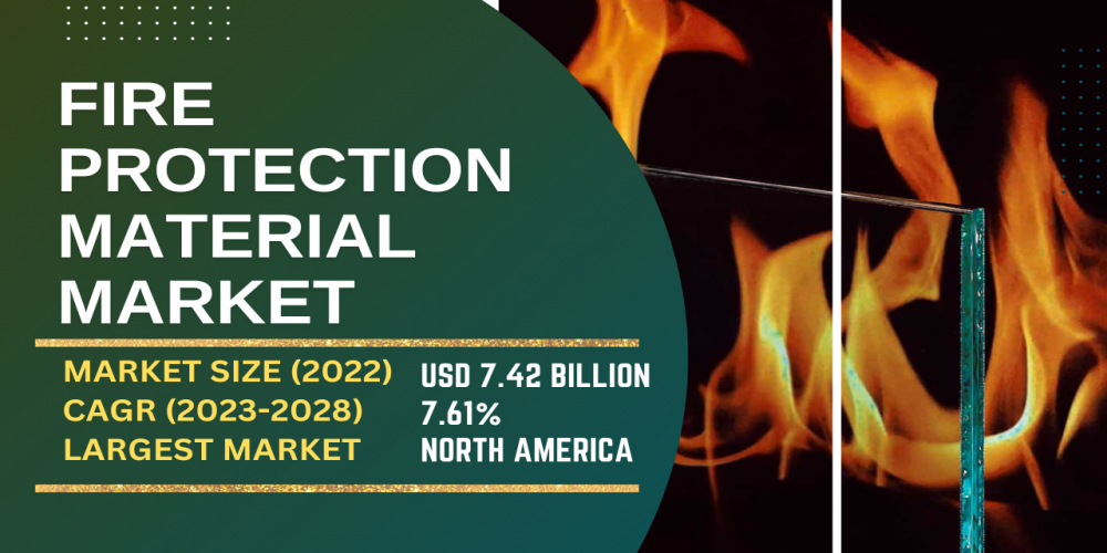 Fire Protection Material Market: Size, Share and Competitive Landscape Research by 2028 - TechSci Research