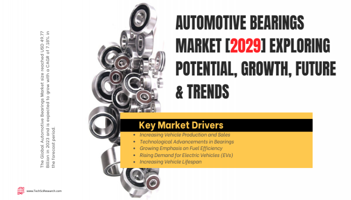 Automotive Bearings Market Advancements and Business Opportunities [2029]