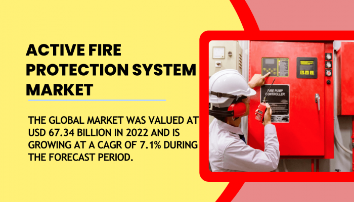 Active Fire Protection System Market: Trends, Competition, and Opportunity Analysis from 2019 to 2028 - Rapid Growth Insights - TechSci Research