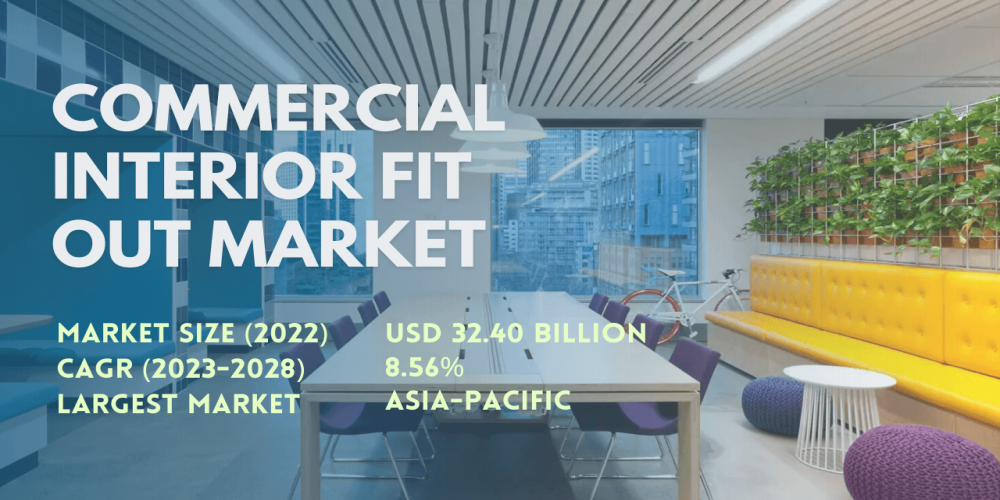 Commercial Interior Fit Out Market: Top Companies/Manufacturers, Industry Size & Share till 2028 - TechSci Research
