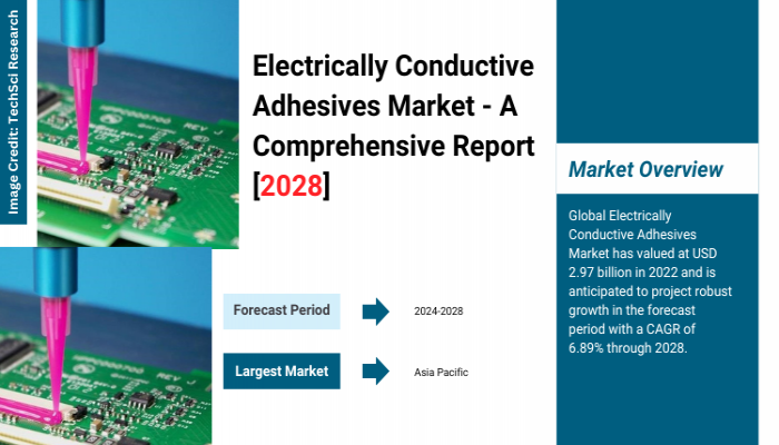 Electrically Conductive Adhesives Market [2028] Exploring Potential, Growth, Future & Trends