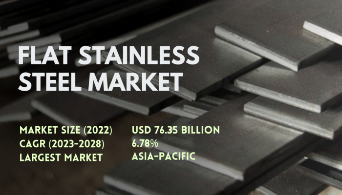 Flat Stainless Steel Market: Size, Growth, Opportunities, and Forecast till 2028 - TechSci Research