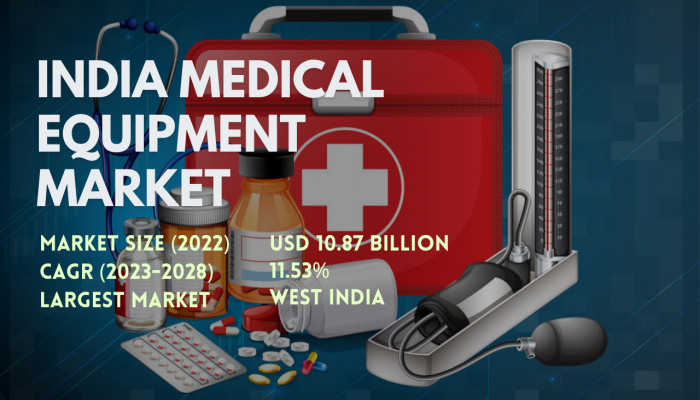 India Medical Equipment Market Size, Share, and Forecast for 2029 - Detailed Trends, Competition, and Opportunity Insights by TechSci Research