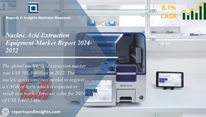Nucleic Acid Extraction Equipment Market Size, Share, Growth | Forecast 2024-32