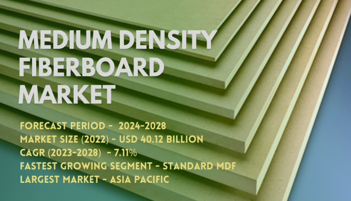 Medium Density Fiberboard Market Growth, Opportunities, and Forecast till 2028 - Expert Analysis by TechSci Research