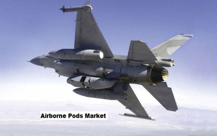 Airborne Pods Market to Grow at 6.84% CAGR Through 2029
