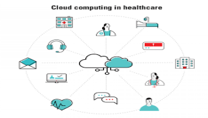 Healthcare Cloud Computing  Market Size, Share Analysis, Key Companies, and Forecast To 2030	