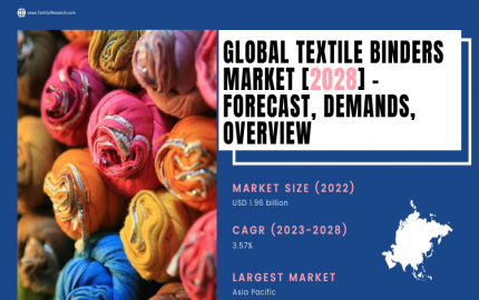 Textile Binders Market Analysis, Development [2028], Key Terms