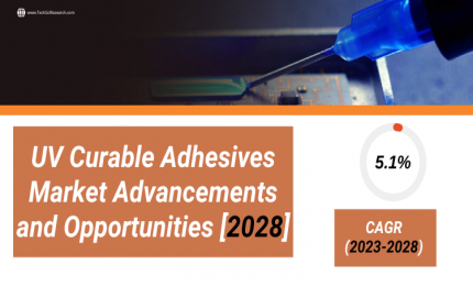 UV Curable Adhesives Market Value, Trends [2028], Economy, Expansion, Leader