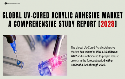 UV-Cured Acrylic Adhesive Market Worth [2028], Future, Share, Growth