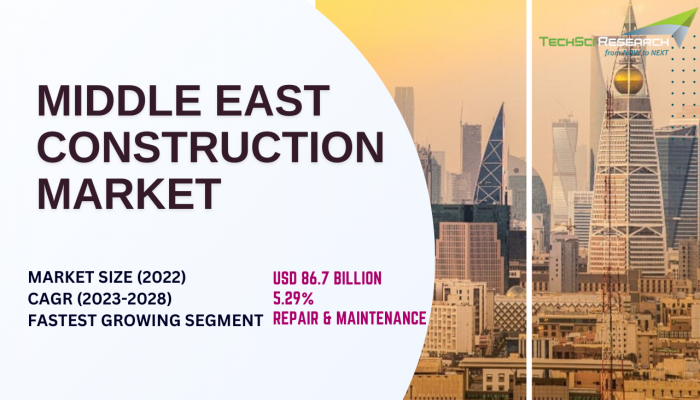 Middle East Construction Market Size, Share, and Competitive Analysis by 2028 - A Comprehensive Study from TechSci Research