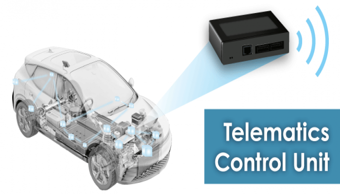 Telematics Control Unit Market | Global Industry Growth, Trends, and Forecast 2023 - 2032