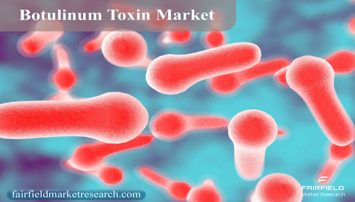 Botulinum Toxin Market Size, Business Opportunities, Trends, Challenges, Analysis 2030