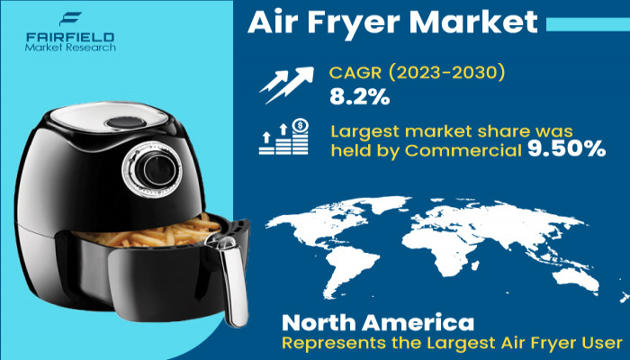 Air Fryer Market Growth, Trends, Size, Share, Demand And Top Growing Companies 2030