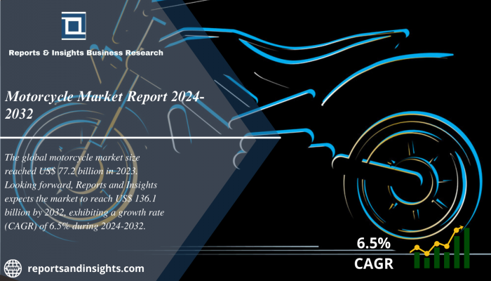 Motorcycle Market Report 2024 to 2032: Trends, Share, Size, Growth and Industry Analysis