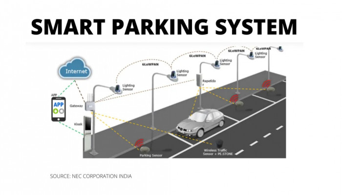 The difference between a conventional and smart parking system