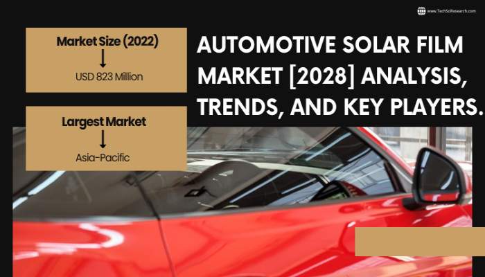 Automotive Solar Film Market Value, Trends [2028], Economy, Expansion, Leader