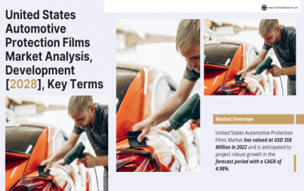 United States Automotive Protection Films Market by (Share, Forecast, Trends)- 2028